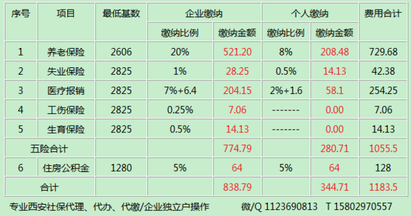 西安工资2700五险一金扣多少