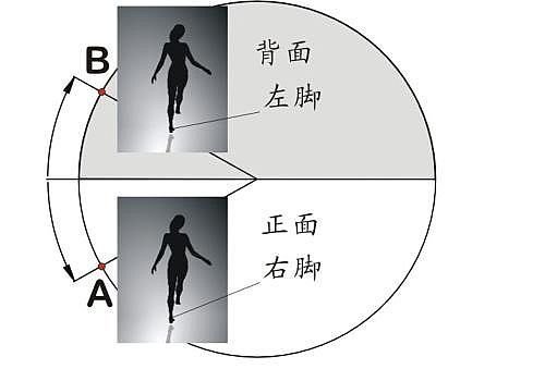 跪求那个旋转舞女的答案(耶鲁大学的那张)