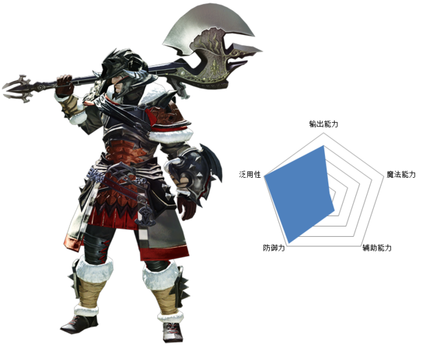 最终幻想14剑术师好玩吗 最终幻想14剑术师有什么技能