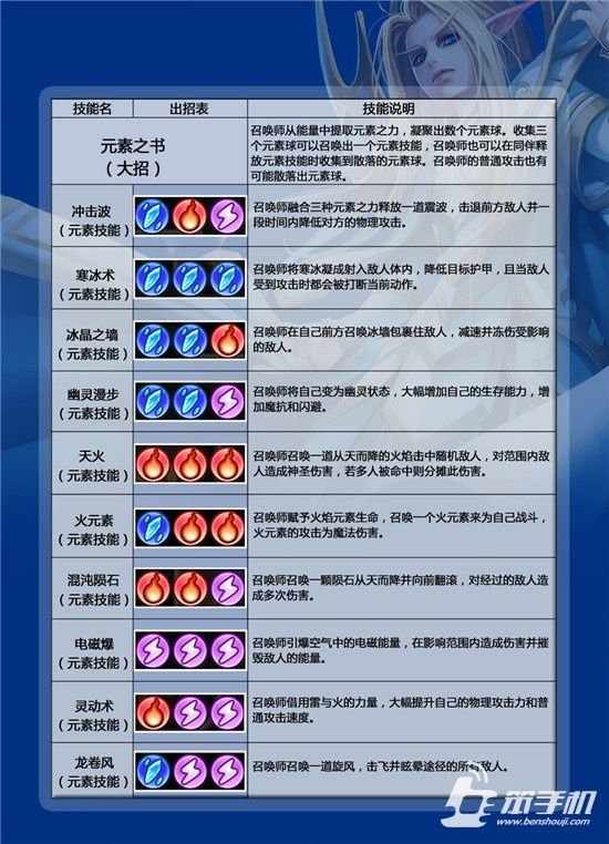 刀塔传奇新英雄卡尔技能简易解析