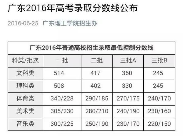 广东高考理科470男生报考广东省内什么学校和