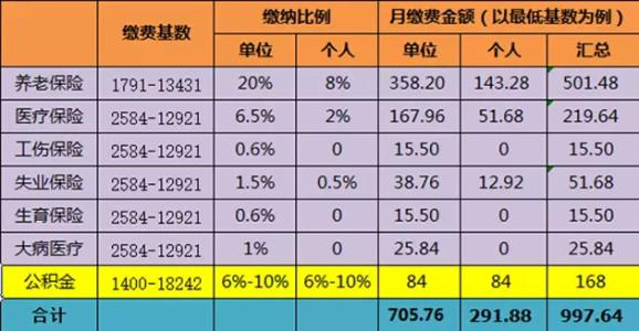 新入职员工工资怎么算(新入职员工工资发放时间)