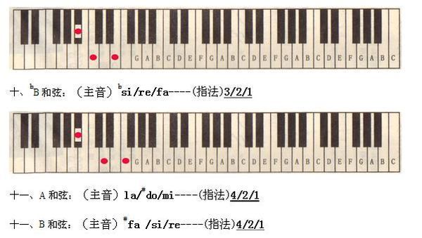 电子琴初学教程手指法图片