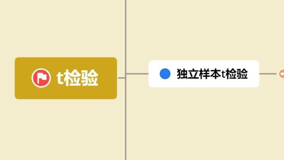 [图]#医学统计分析 #R语言 #rmarkdown#编程