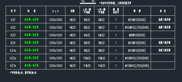 这个角筋三根并筋什么意思?