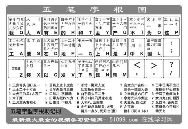五笔输入法口诀