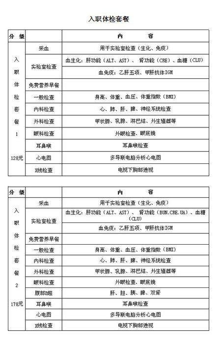 上海三甲医院入职体检价格一览表2016
