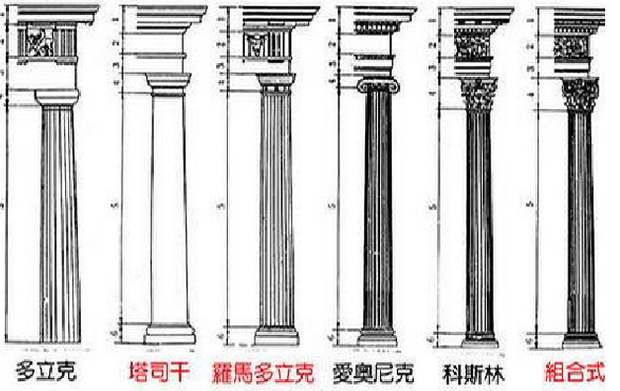 建筑风格分类
