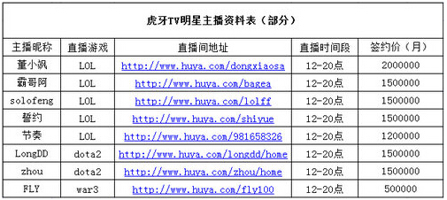 虎牙直播主播身价直赶一线明星 月收入7位数?