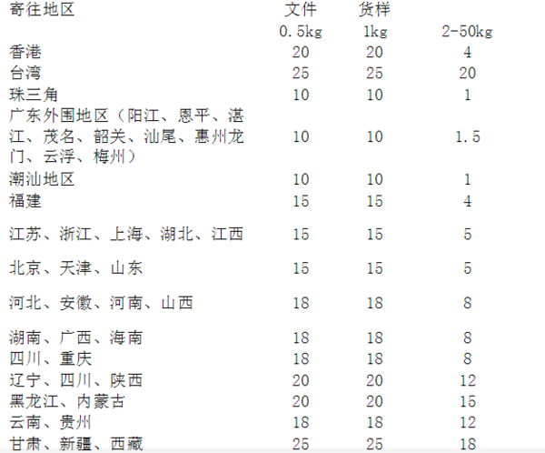 速尔快递的运费怎么算