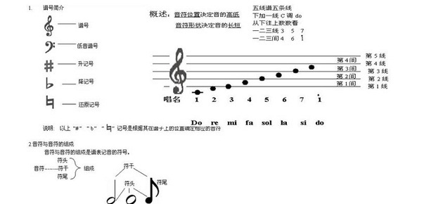 五线谱基础教程,五线谱怎么看