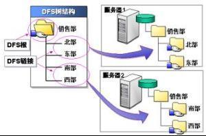 LG显示器的DFC是什么意思?