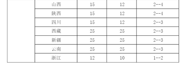 速尔快递省内运费怎么算