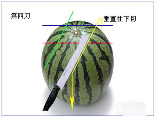 西瓜三刀切11块示意图图片