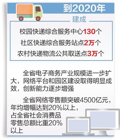 空包网