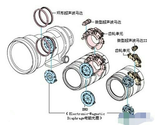 数码相机镜头缩不回去了是什么原因?