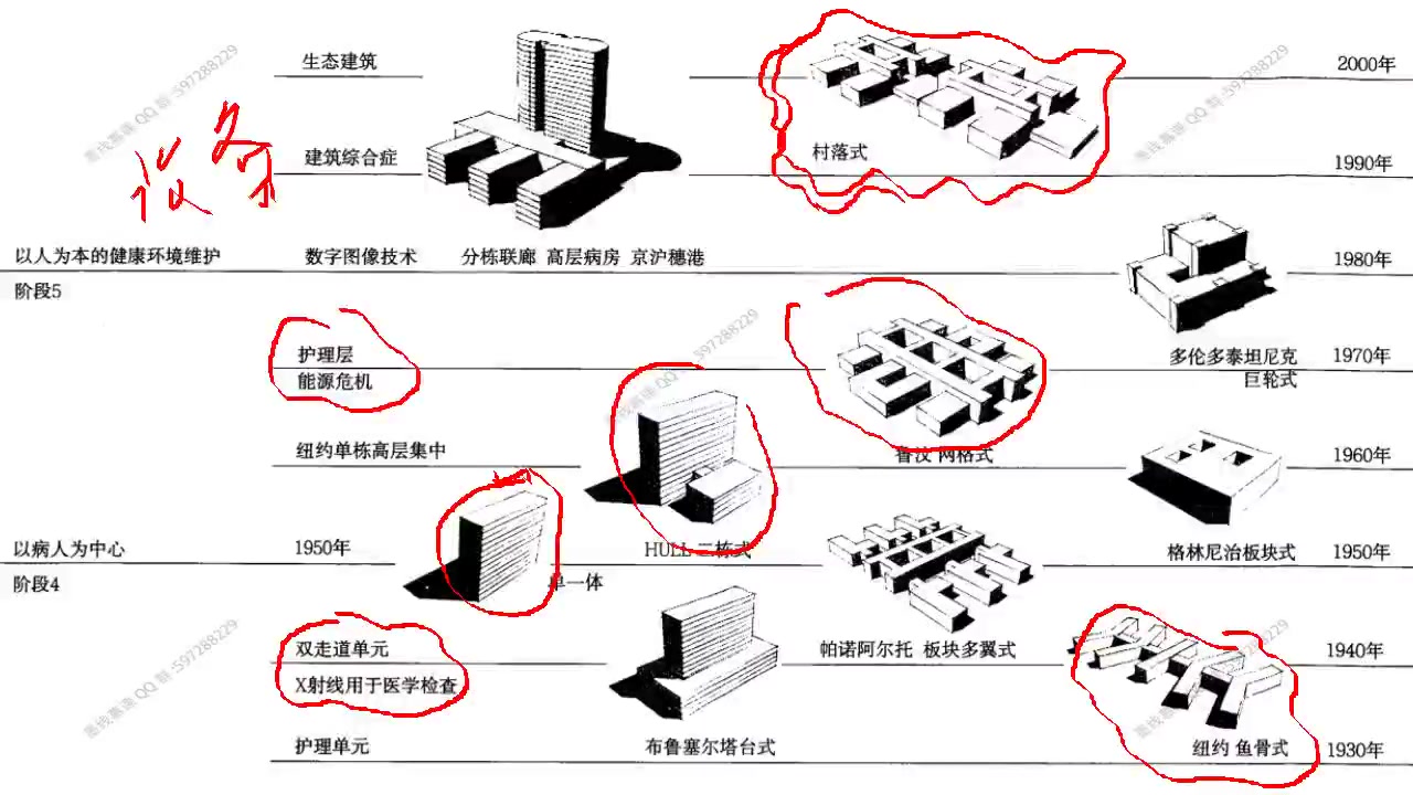 [图]建筑方案设计实践与作图考试第四次课程——医疗建筑设计趋势与门诊楼扩建