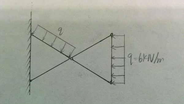 请问这个弯矩图怎么画