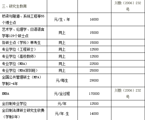 西南交通大学硕士研究生新生每个院的学费分别