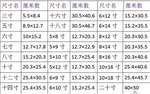 自己打印照片时按这两张图上的尺寸打行吗