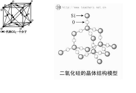 二氧化硅不是化和物嘛,为什么是原子晶体?