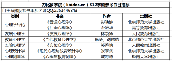 心理学考研统考科目都是什么