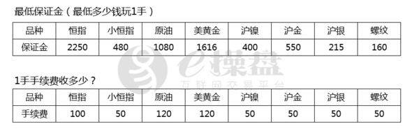 纽交所原油期货手续费