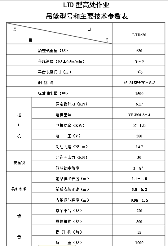 zlp630吊篮配重标准图片