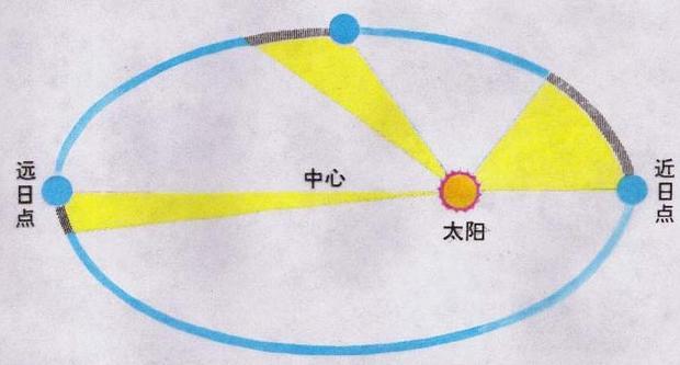 太阳地球距离图片