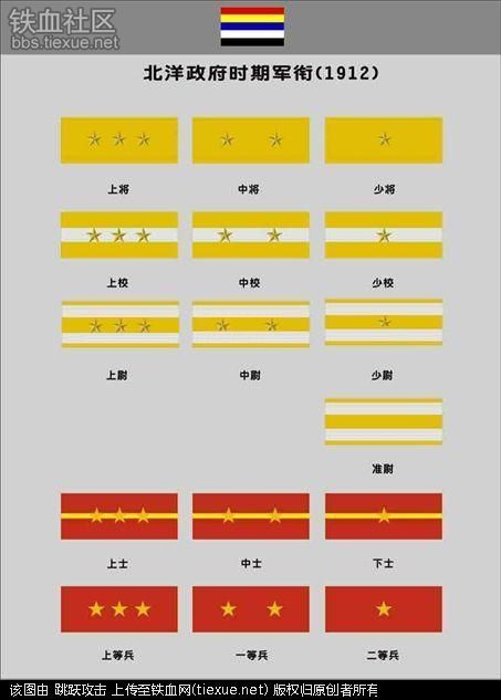 北洋军阀政府为什么要在第一次世界大战中对德奥宣战