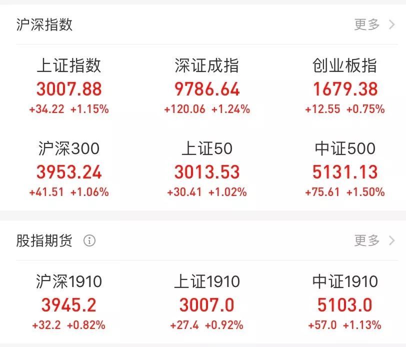 2020年股票大解禁