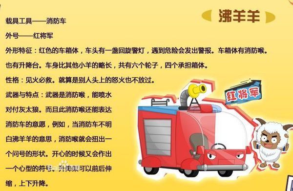 喜羊羊与灰太狼之开心方程式的赛车图片!!并告诉我类型!