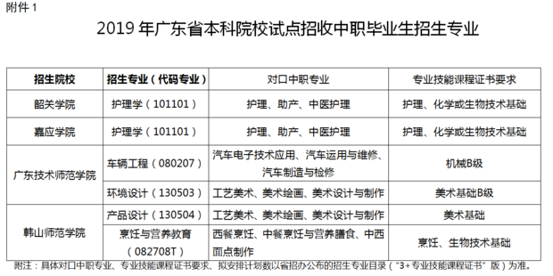 广州高职高考：把握未来的机遇