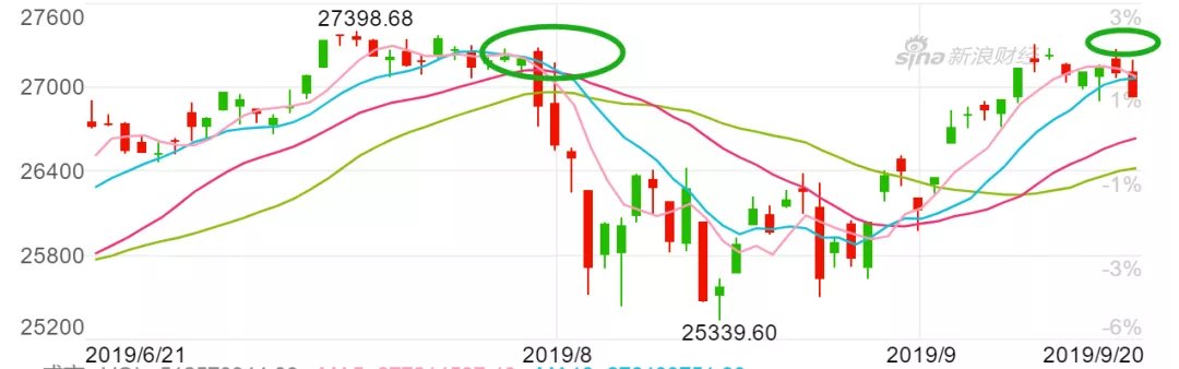 降准降息是股市利好吗
