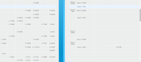 酷睿 i5处理器排名。和酷睿i7处理器排名