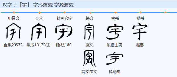 宇的甲骨文怎么写