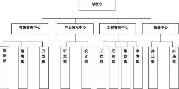 中的专业技术岗位主系列岗位是什么意思