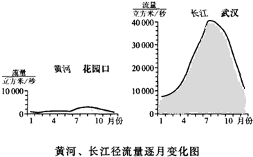 读"黄河,长江径流量逐月变化图,回答下列问题(1)黄河径流量