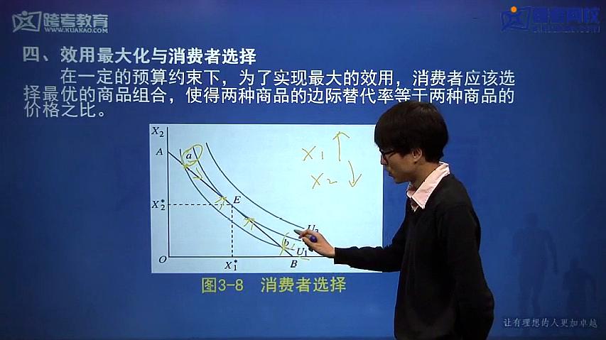 [图]《西方经济学》3.第三章:消费者选择(2)