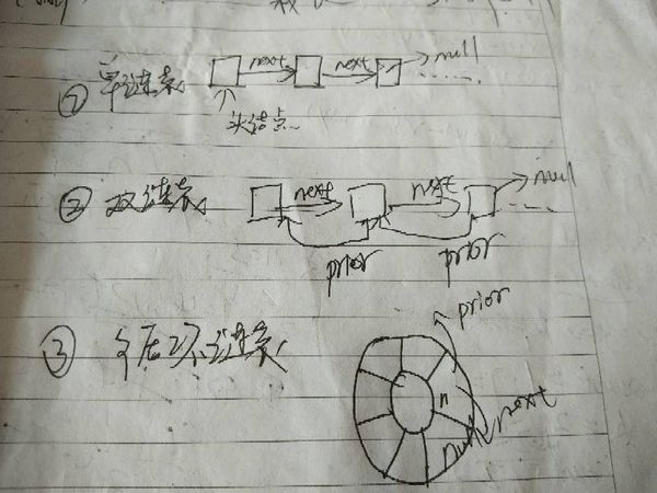 线性表链式存储结构是什么
