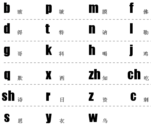 怎样学习汉语拼音,求诣音