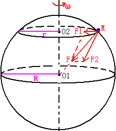 赤道物体受力分析图图片