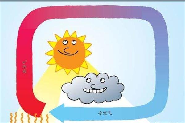 开空调时是冷空气在屋子上面还是热空气在