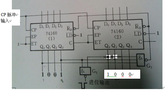 怎麼用74ls161和74ls160分別設計19進制計數器(急需)