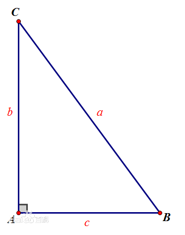 数学三角函数cot是什么意思