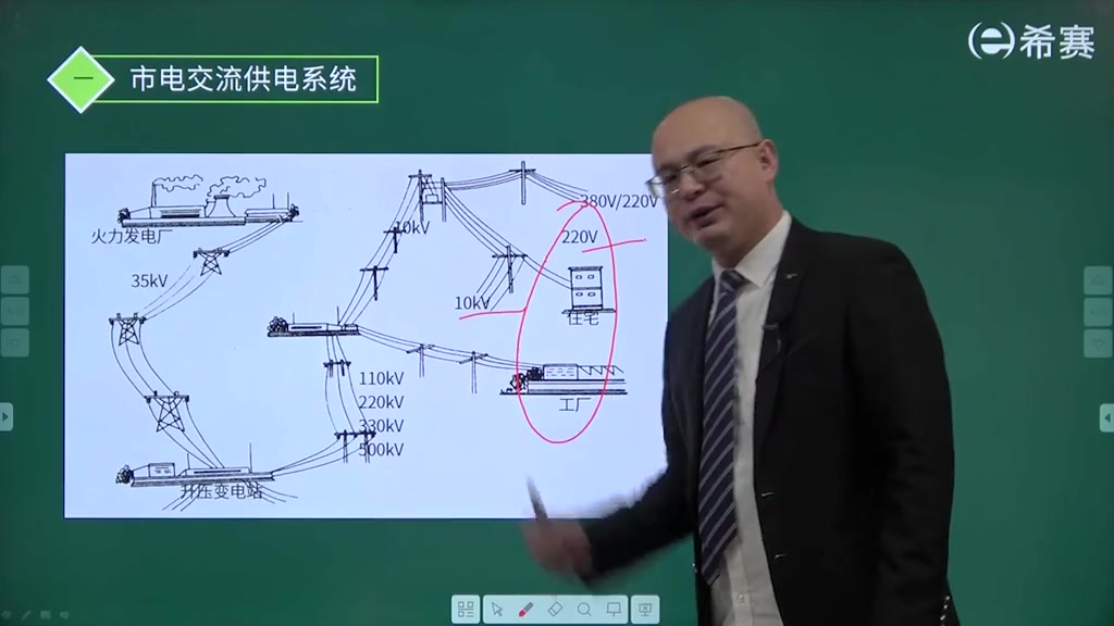 [图]零基础课程【通信工程师考试】动力与环境