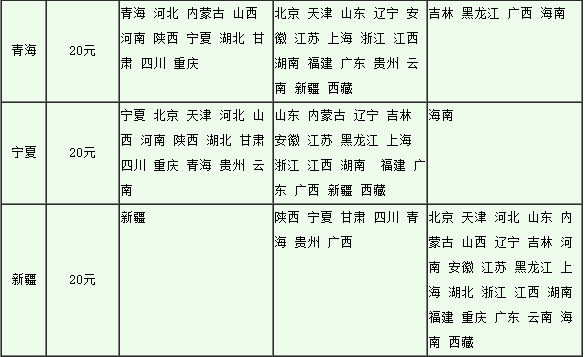 邮政物流多少钱一公斤啊