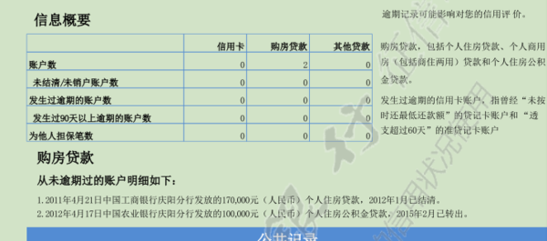 我在征信中心查到住房公积金贷款转出是什么