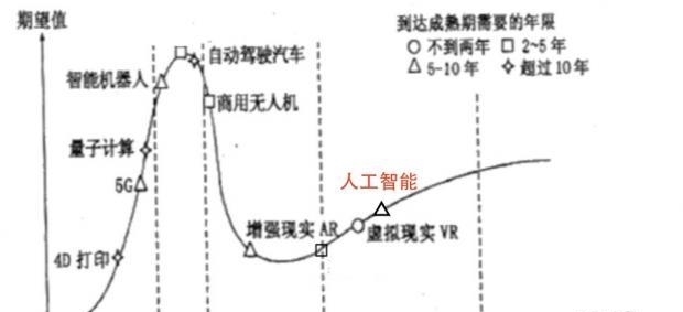 如何玩人工智能