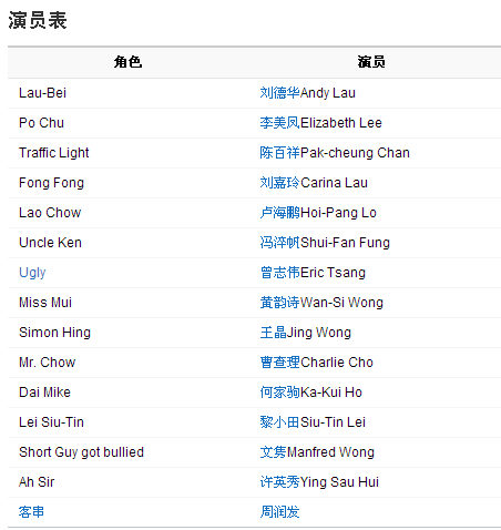 精装追女仔2演员表